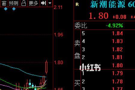 新潮能源属于国企吗