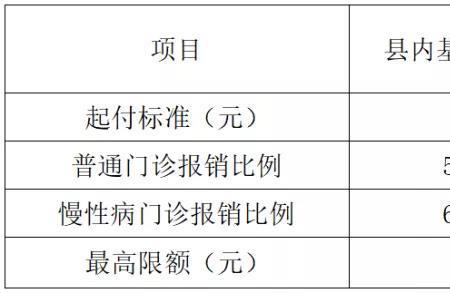 永康2023年居民医保缴费标准