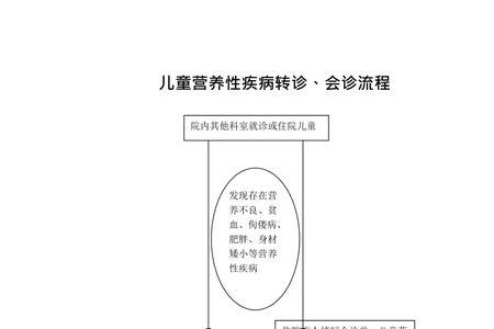 医院转诊与转介的区别