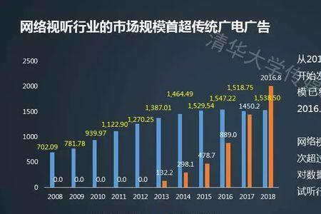 传媒行业属于什么经济类别