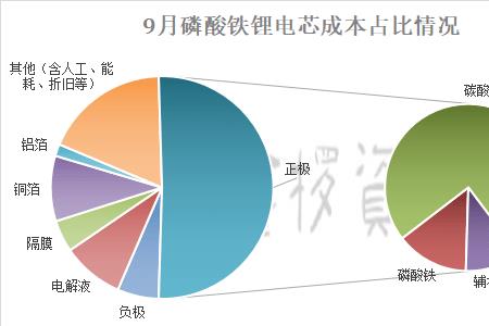 icc成本什么意思