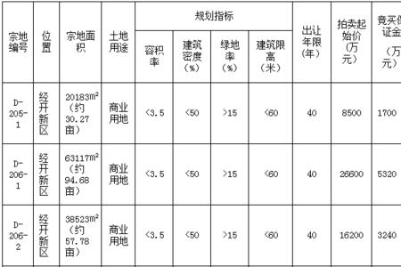 国有建设用地和商业用地区别