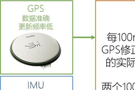 怎么判断GPS数据是否定位成功