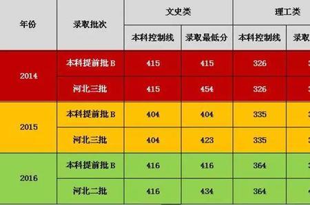 刚压本科线能被录取吗