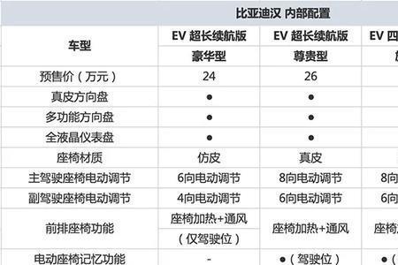 比亚迪e级工程师待遇