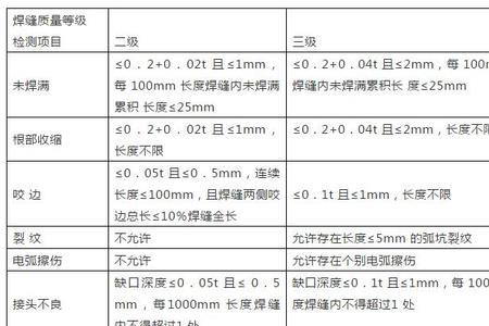 焊缝等级谁确定