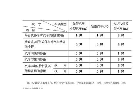 市政停车位尺寸