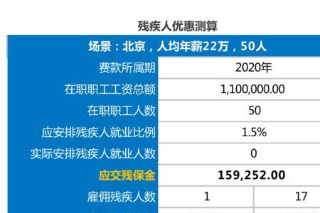 北京60岁重残人员补贴