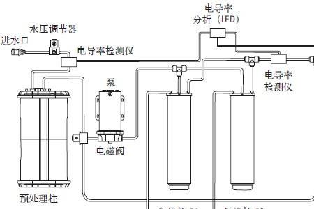 纯化水机组运行原理