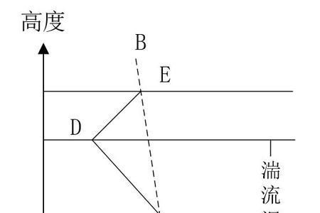 空气有厚薄吗