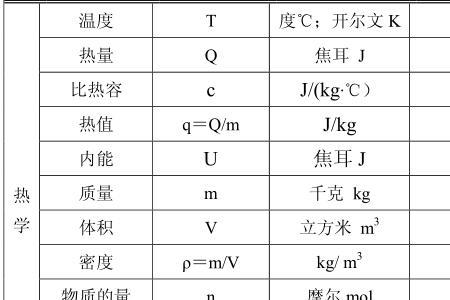 物理质量的单位换算