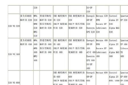 润滑油颜色对照表