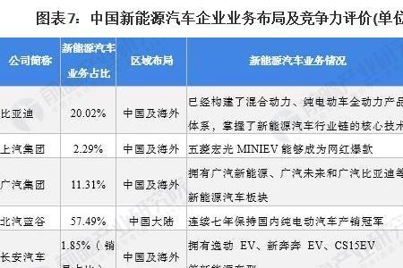 新能源行业哪个公司待遇好