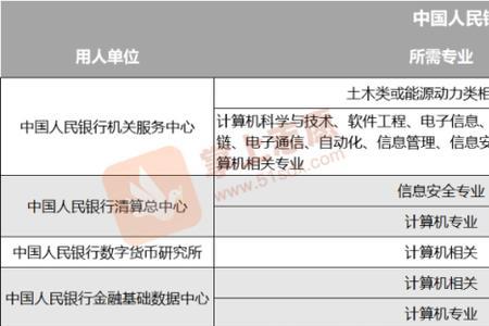 经济与金融专业考公属于什么类