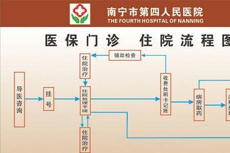 杭州儿童医保怎么开通流程