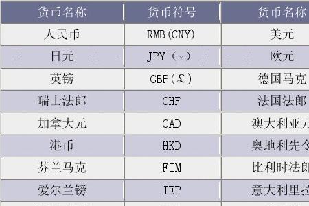 比索货币符号