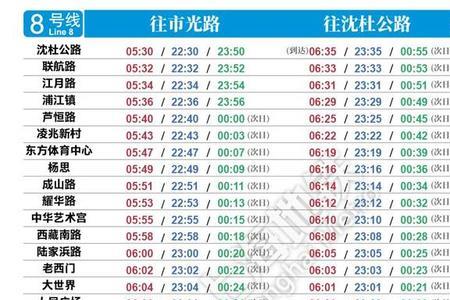 上海地铁6号线几点停运