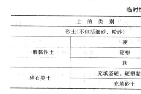 45度放坡的系数多少