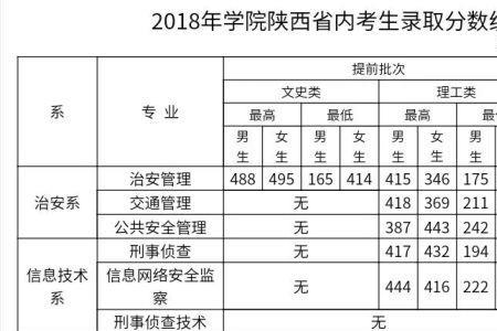 湖北警官学院招陕西的学生吗