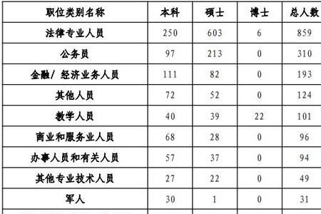 商务助理属于什么职位类别