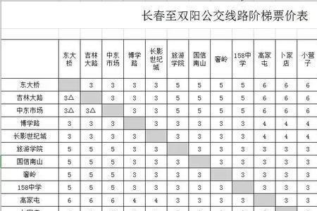 长春211公交路线