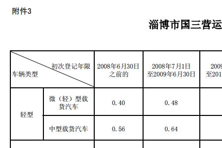 9月1号柴油不算危险品了么