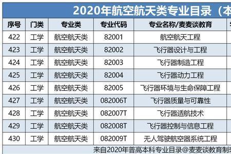 飞行器适航专业就业前景如何