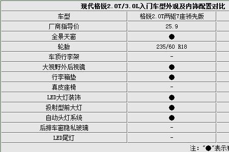 现代格锐加速没劲