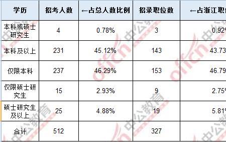 工厂线长需要什么学历