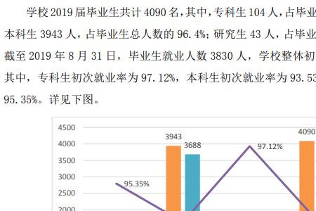 农业科技学院毕业前景