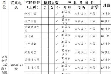 捷普稽核岗位是干什么的