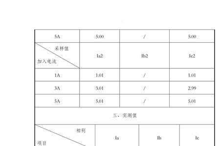 继电保护预防性试验要求