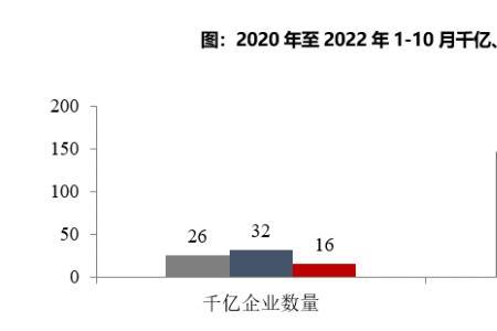 环比递增10%怎么算