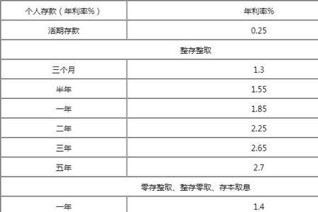 36张存单法定期利息多少