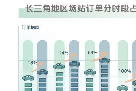 享道出行计费规则