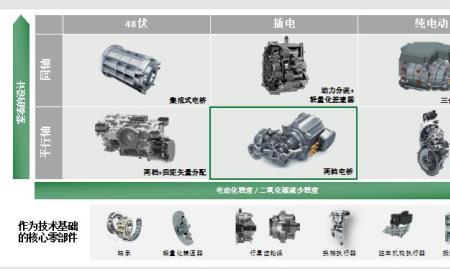 舍弗勒一体系统是什么平台