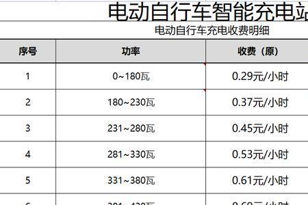 北京农村充电桩电费多少