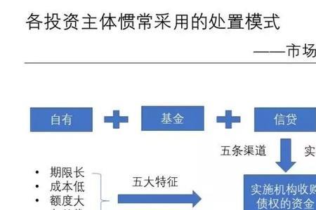 主体行业是什么意思