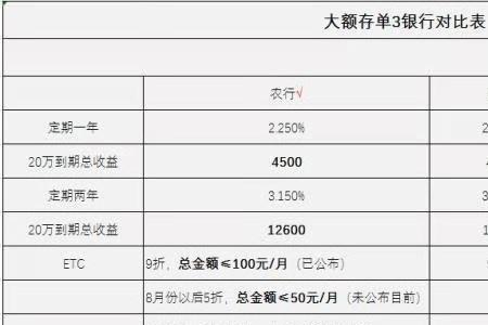 农商行大额存单最新利率