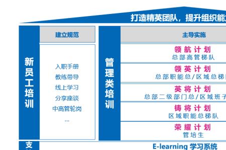 公司管培生需要签五年会怎么样