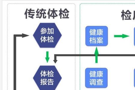 兆驰厂体检都体检什么