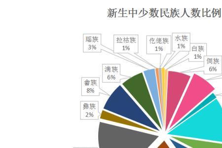 1910一1920男女出生比例