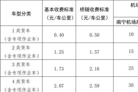 高速公路通行费报销标准