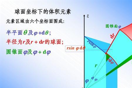 三重积分投影法怎么理解