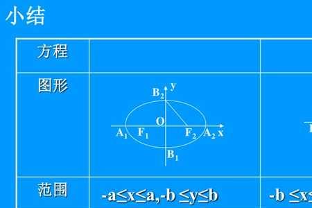 椭圆准线公式