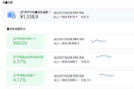 电商罗盘怎么看达人的直播数据