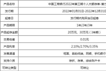 工行大额存单4.85利率