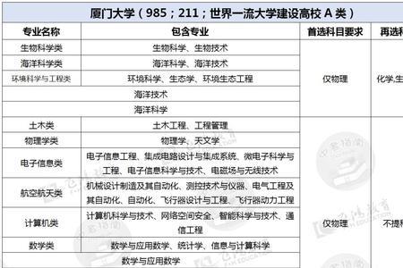 专科的地理生物可以报什么学校