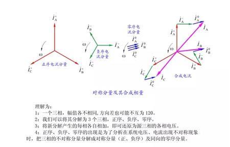 负序电流的特点