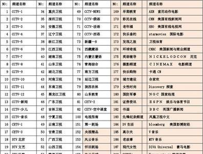 有线电视的喜爱节目怎样设置